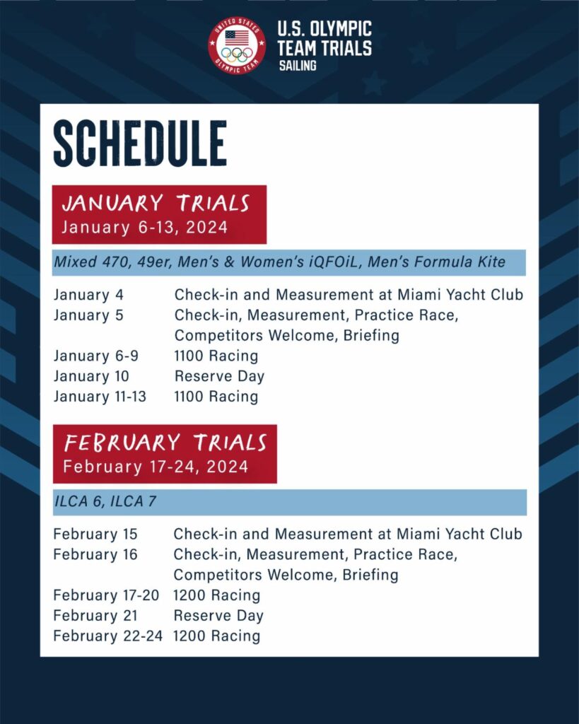 US Olympic Team Trials Sailing - Schedule